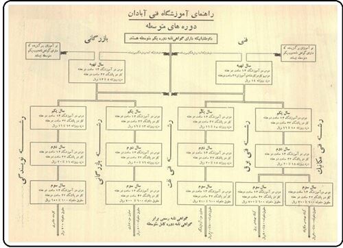 راهنماي آموزشگاه آبادان