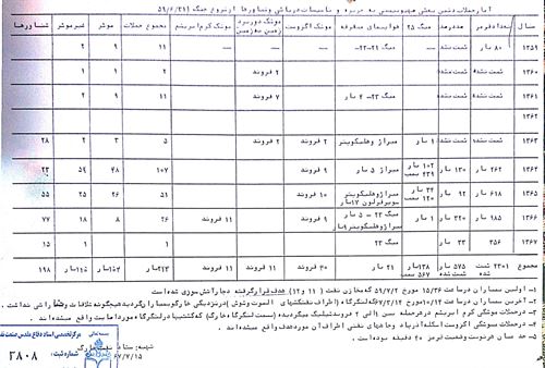 تصویر شماره یک