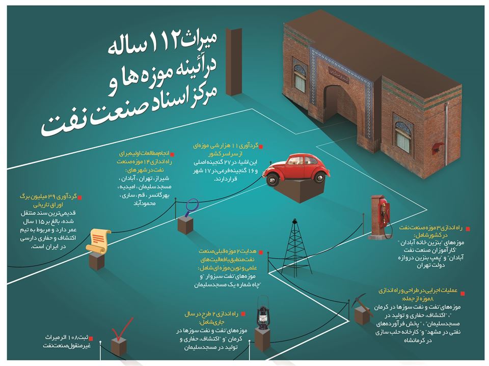 اينفوگرافی